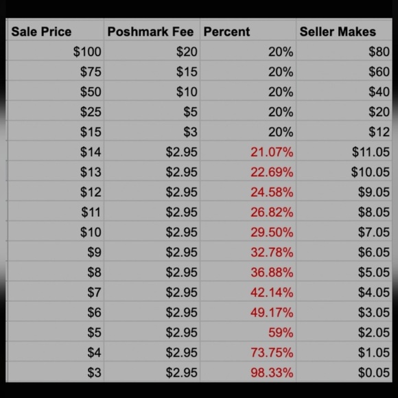 Downsizing, Send Offers Now! - Picture 12 of 12